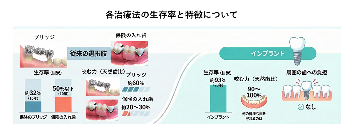 各補綴物の特徴について